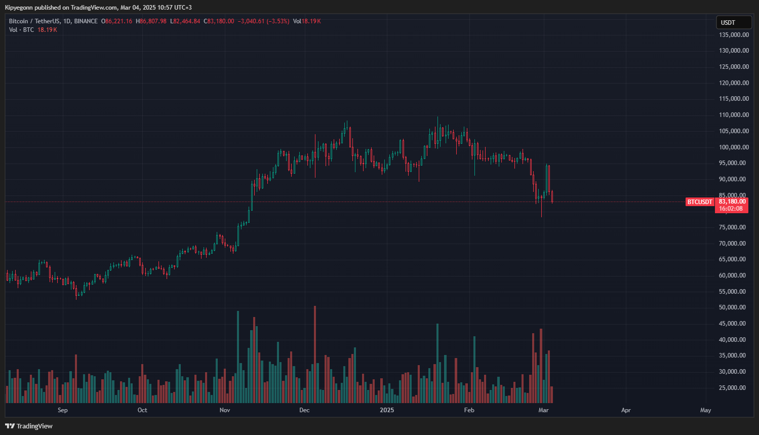 BİTCOİN - TETHER İŞLEM GRAFİĞİ