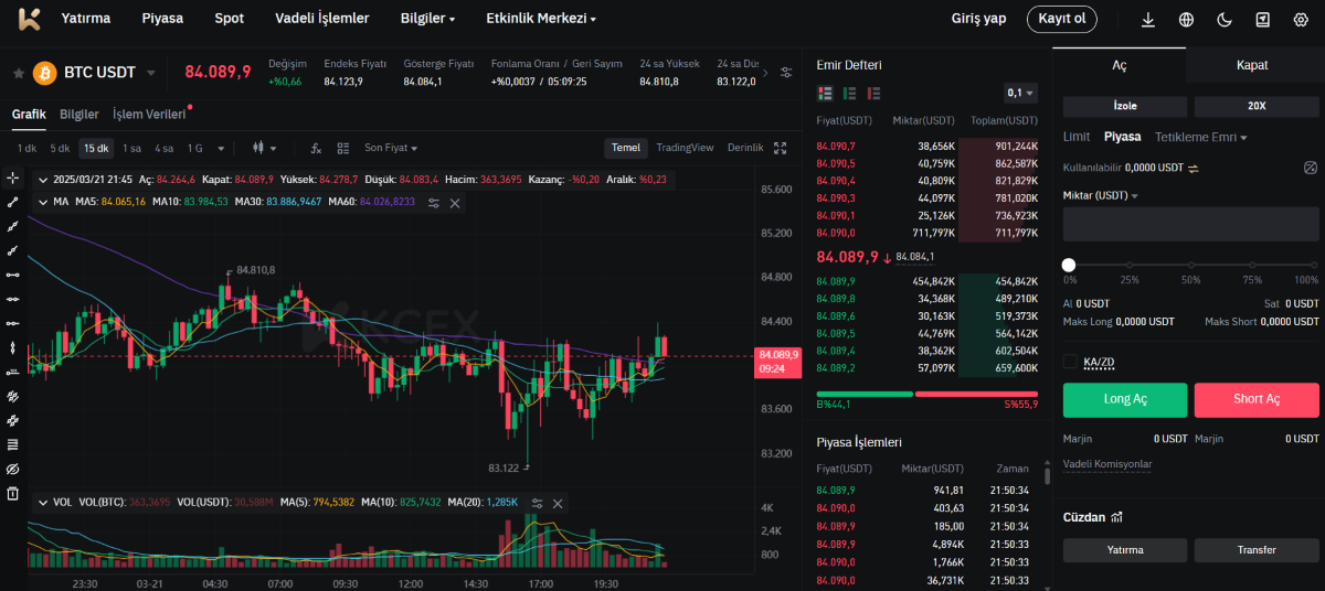 KCEX - 100x e kadar kaldıraç sunan borsa