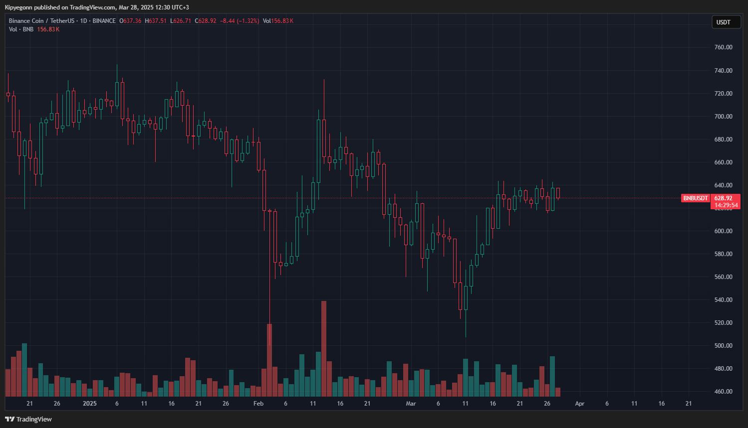 Nijerya Kripto Haberleri: Binance Üzerine Baskılar Yeniden Başladı mı?