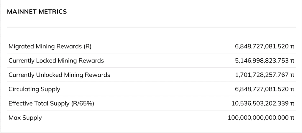 Pi Network - Mainnet Ölçümleri