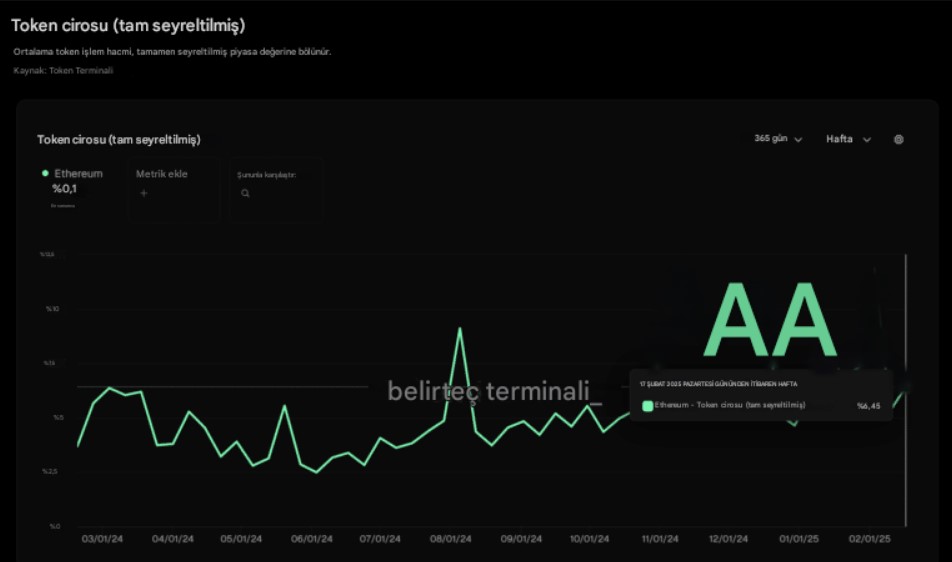 Ethereum piyasa değeri