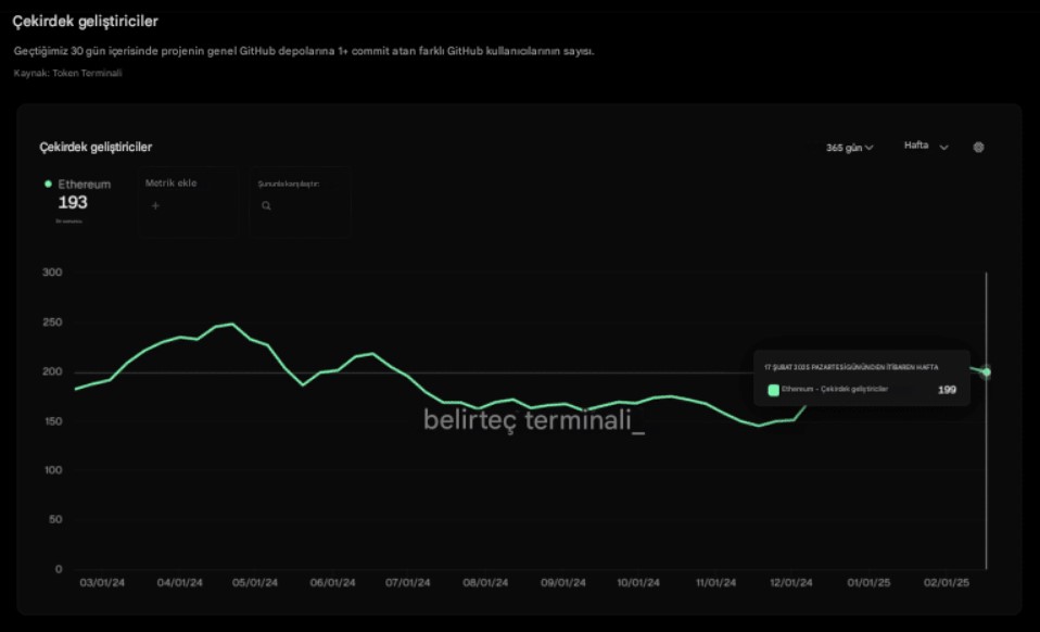 Ethereum Veri Grafiği