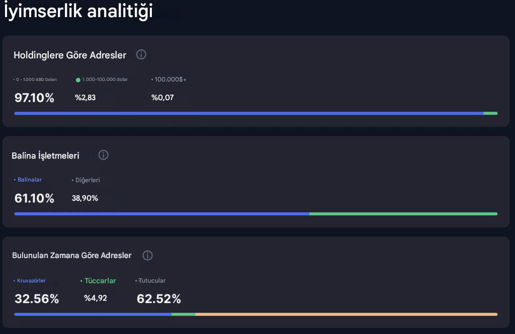 Optimism Nedir - Analitik veriler
