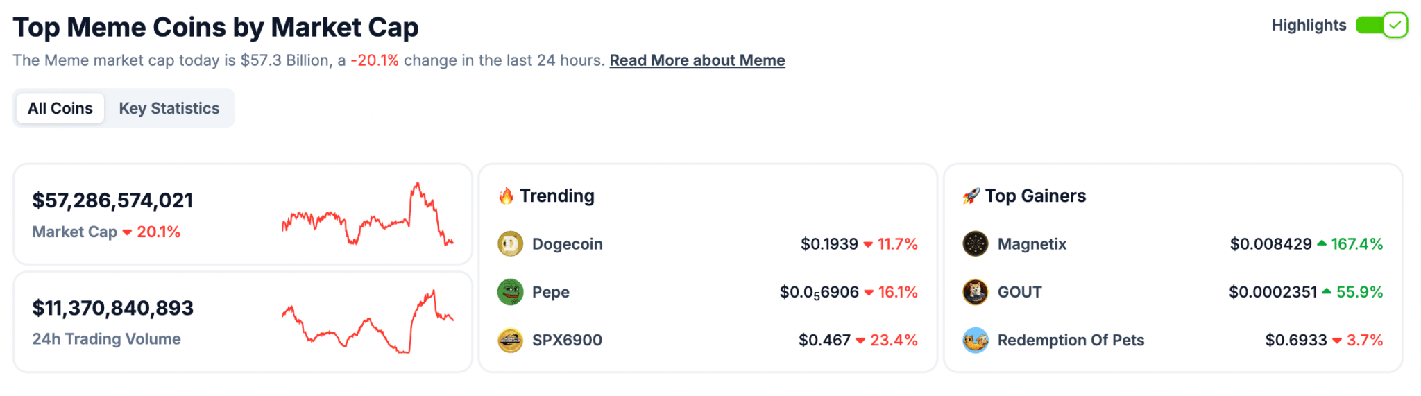 piyasaya göre en iyi meme coinler