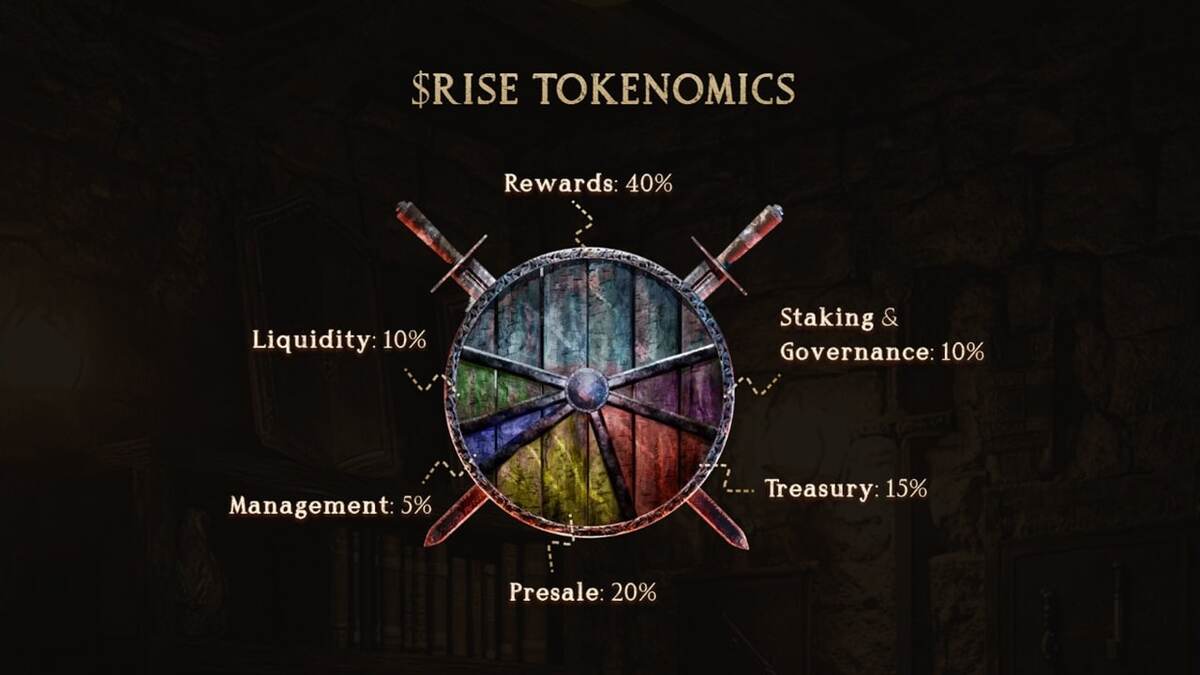 The Rise Of Memes Nasıl Alınır? - Token Ekonomisi