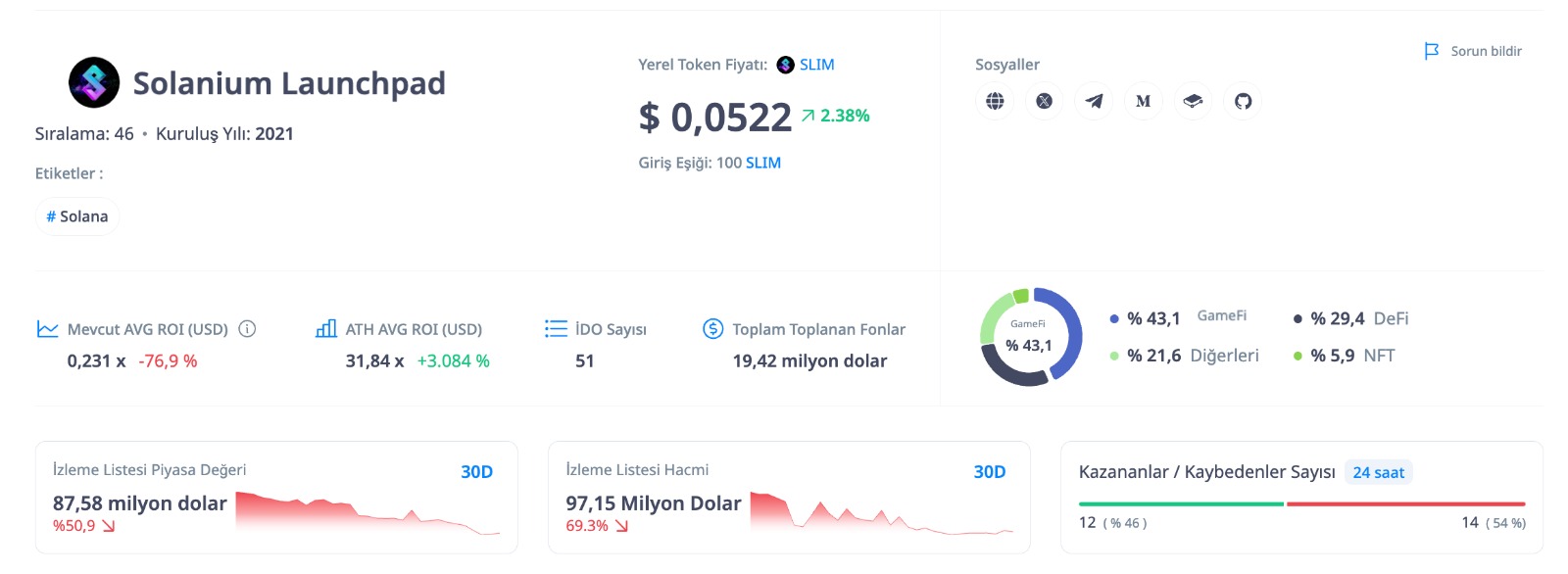DeFi ve NFT Projeleri İçin Lider Launchpad