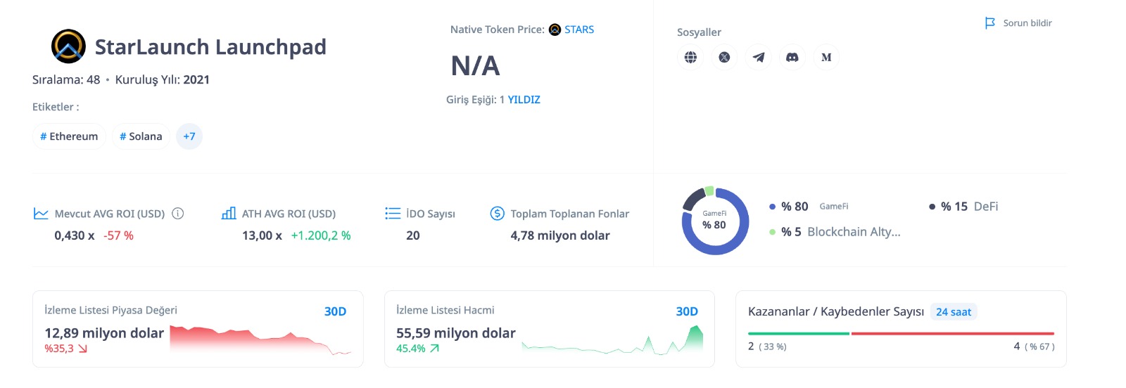 Yüksek Kaliteli Projeler İçin En İyi Solana Launchpadi