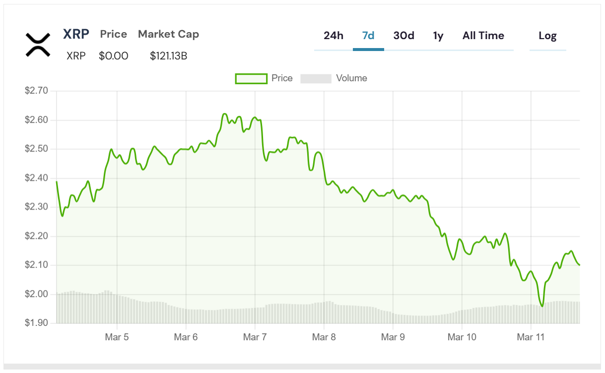 xrp grafik