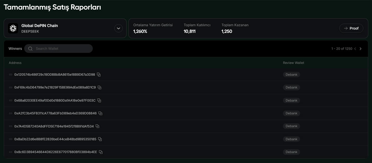 Ape Terminal İncelemesi - Coin Launchpad'de Tamamlanmış Satış Raporları