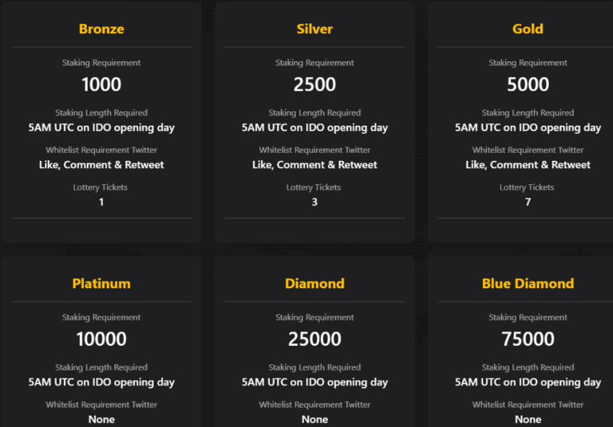 BSCPad İncelemesi