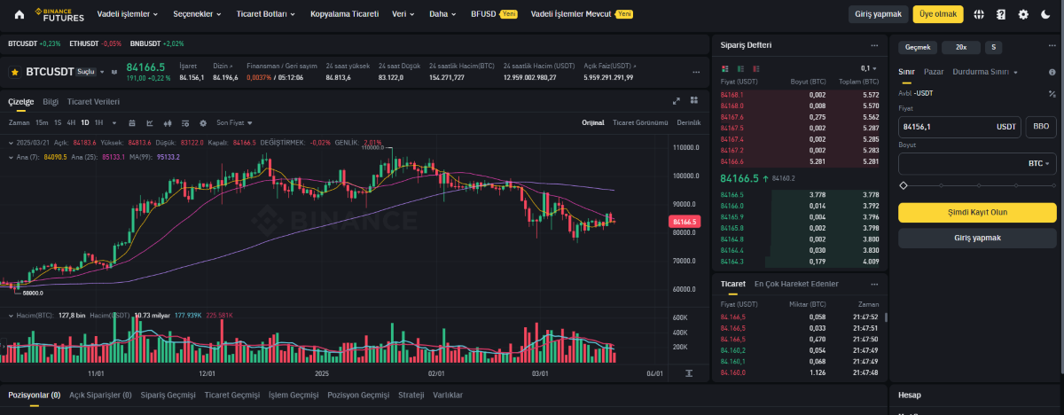 Binance - en iyi vadeli kripto borsaları