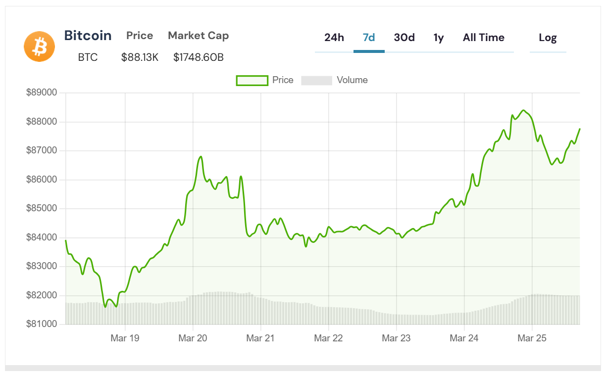 bitcoin grafik