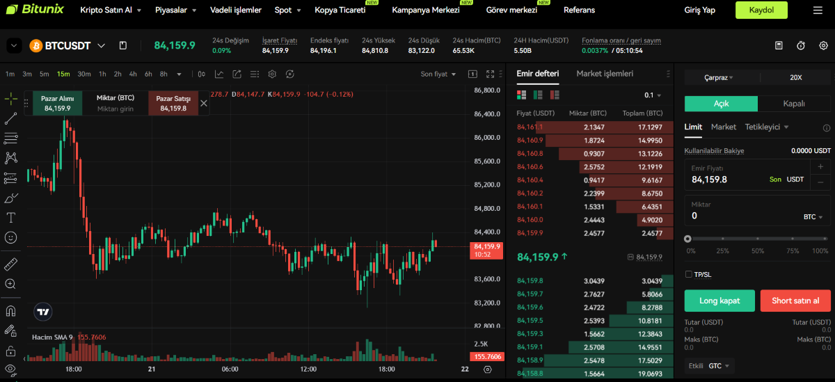 bitunix kripto vadeli işlemler nedir
