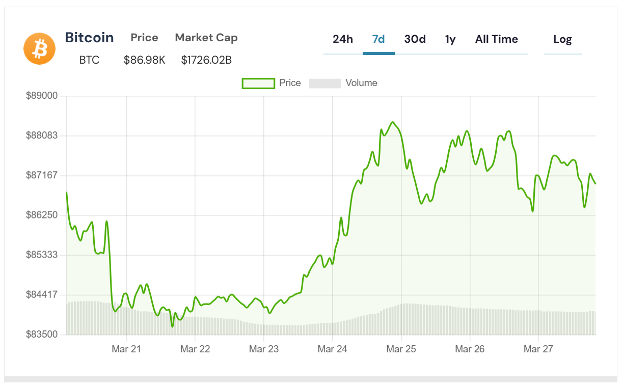 bitcoin grafik