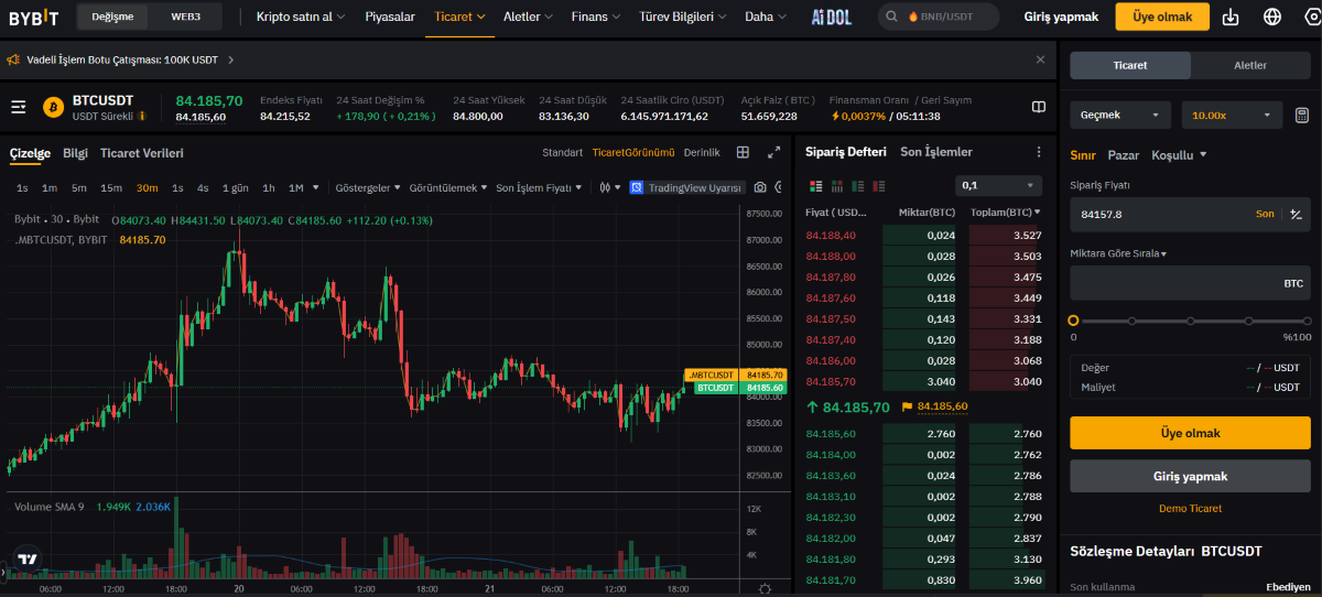 bybit 