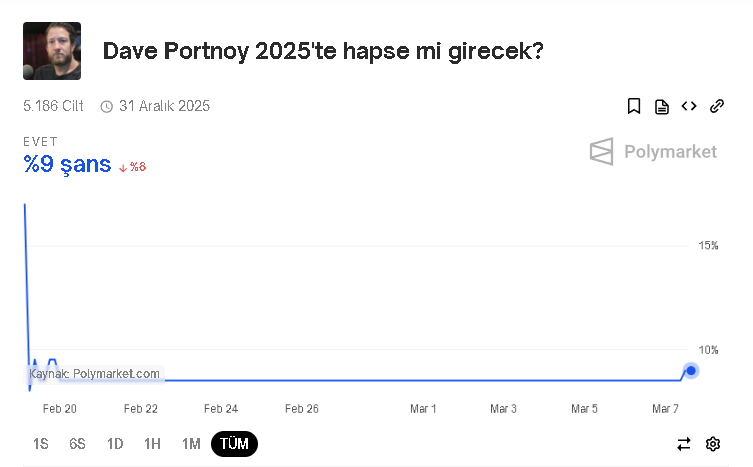 dave portnoy hapise girecek mi