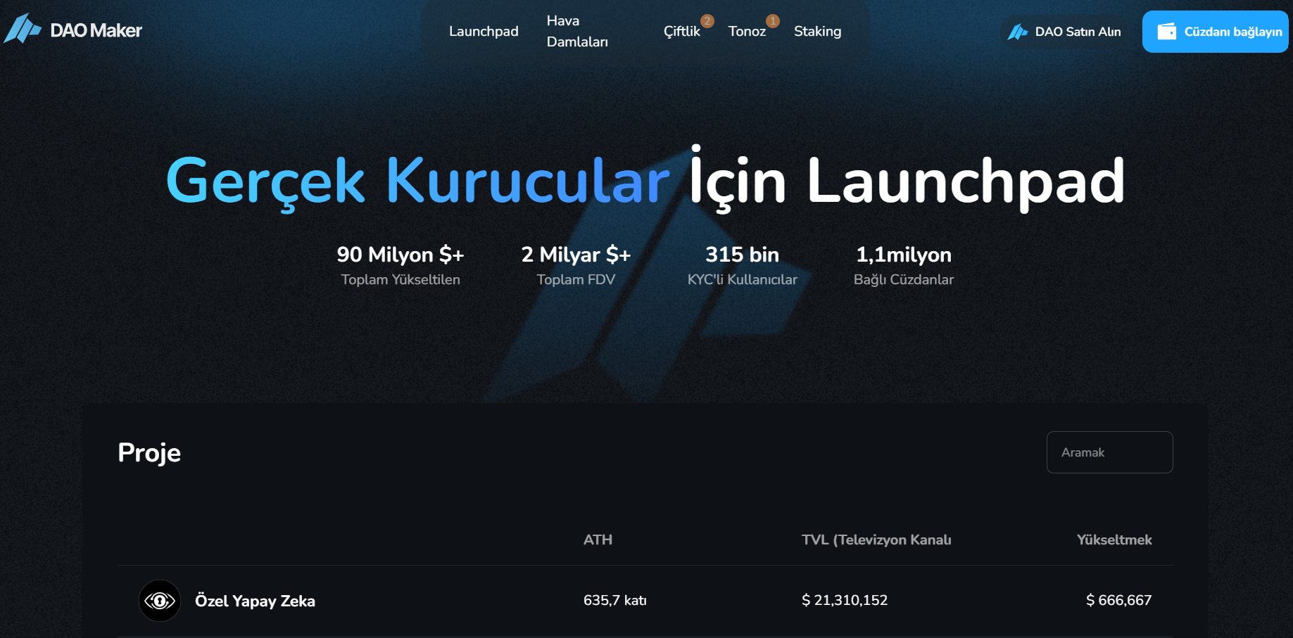 en iyi Ethereum launchpad platformları