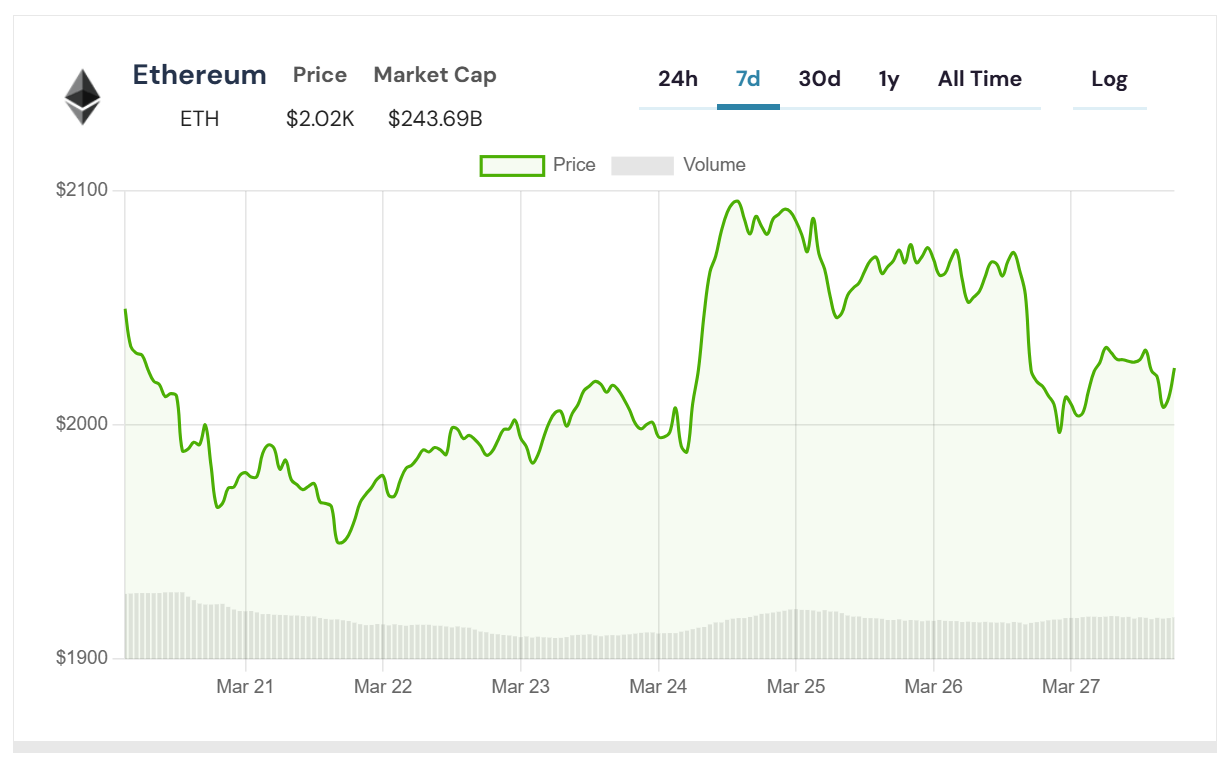 ethereum grafik