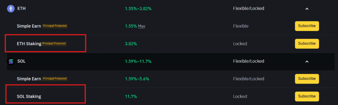 Binance’te Hangi Kripto Paralar Stake Edilebilir?