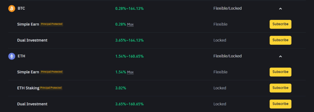 Binance’in komisyon yapısı