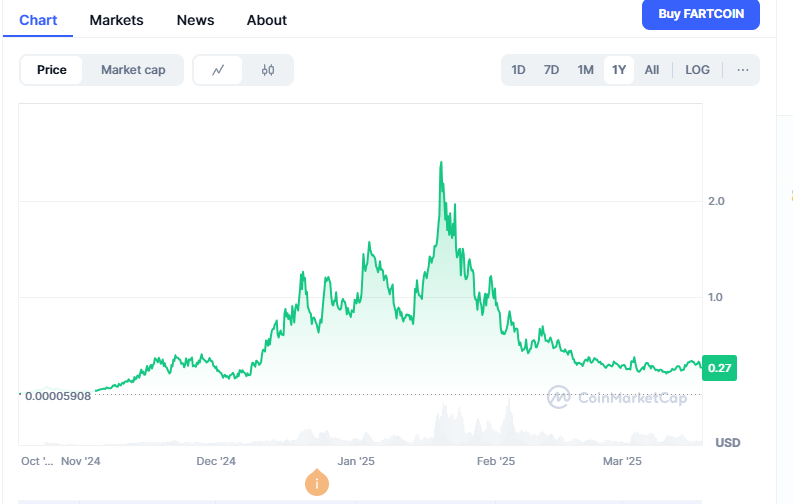 fartcoin-usd