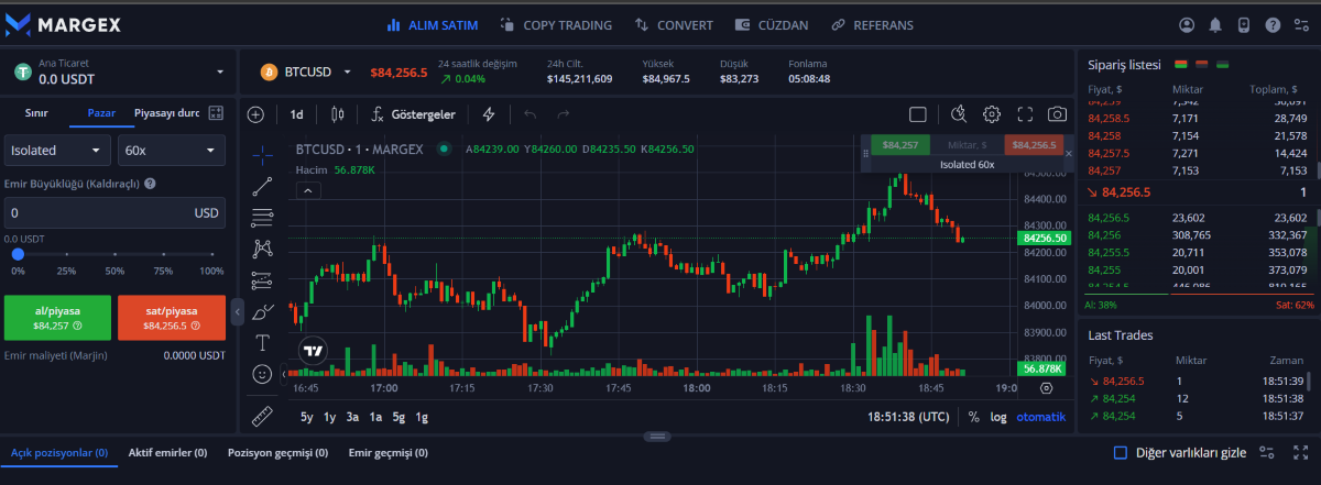margex - kripto vadeli işlemler nedir