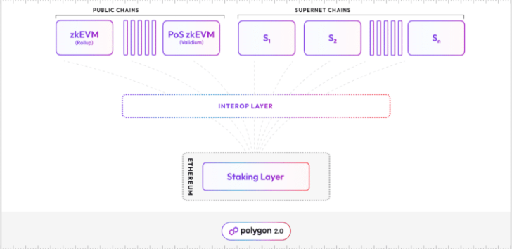 Polygon nasıl stake edilir