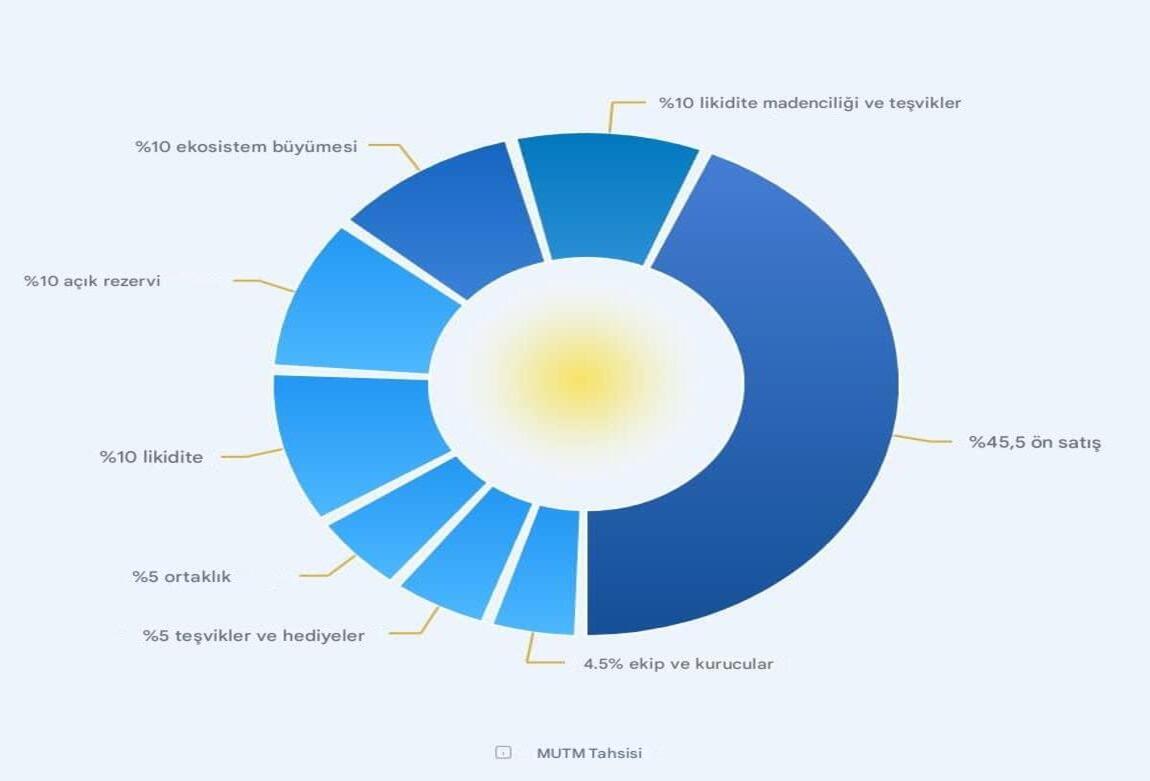 Token Kullanımı 