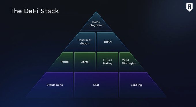 Ronin DeFi Stack