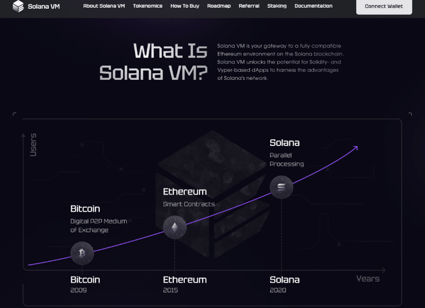 Solana VM Nasıl Alınır