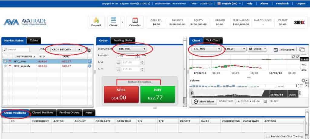 AvaTrade ile Bitcoin Satmak