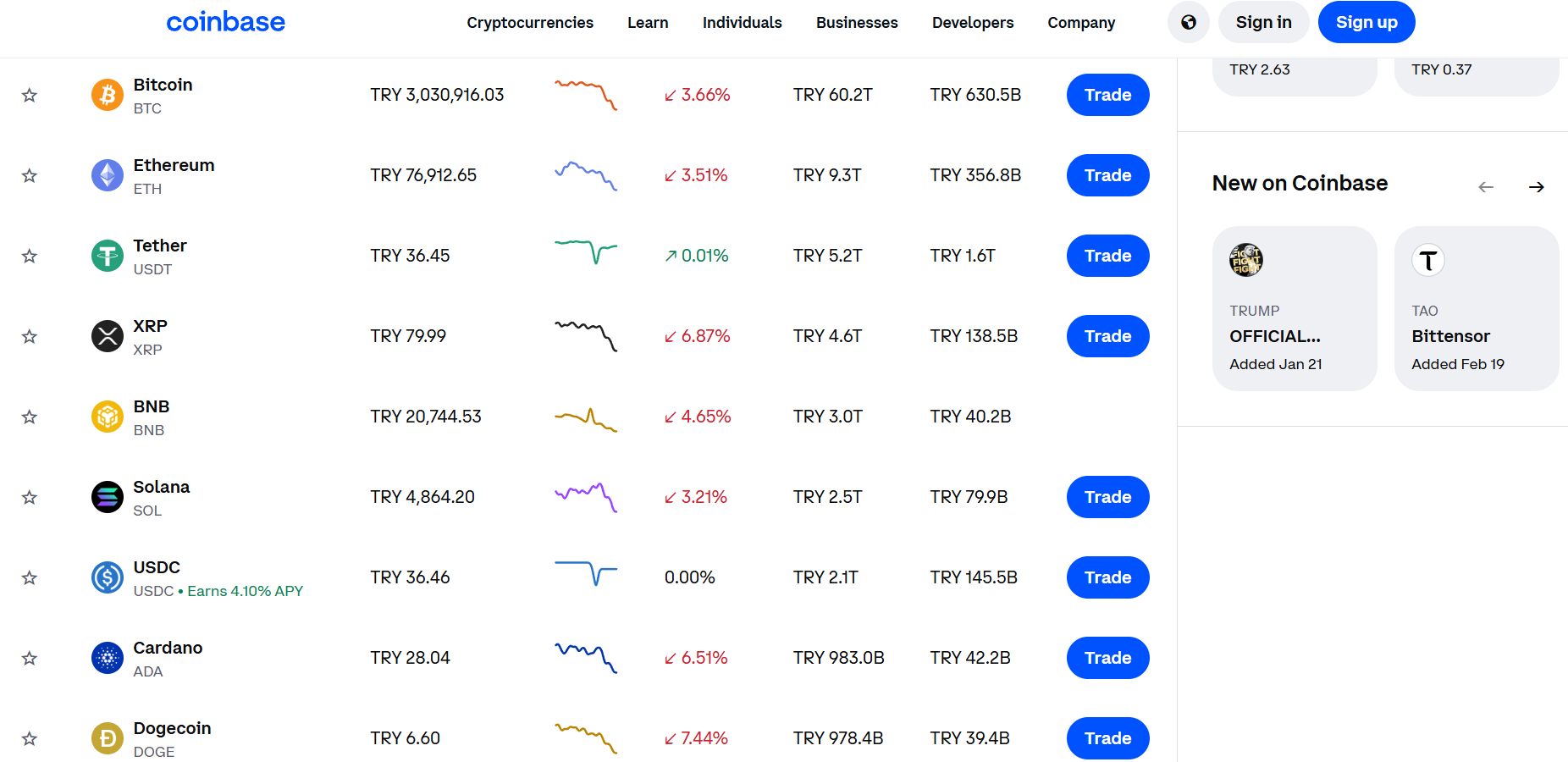 Coinbase’te Hangi Kripto Paralar Stake Edilebilir?