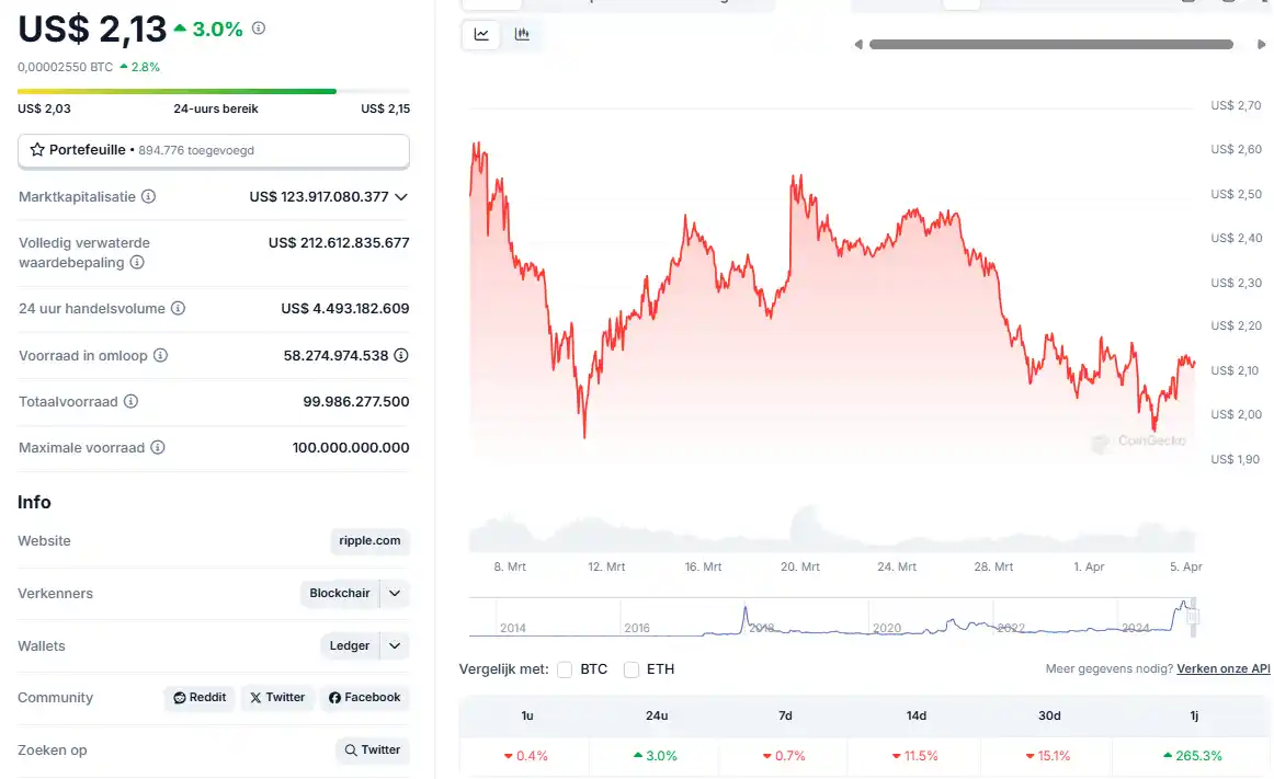 XRP Fiyatı Neden Tepki Vermedi?