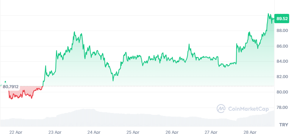 coinmarketcap grafik