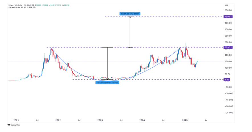 Stablecoin TVL Artışı
