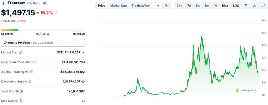 Ethereum Kara Pazartesi