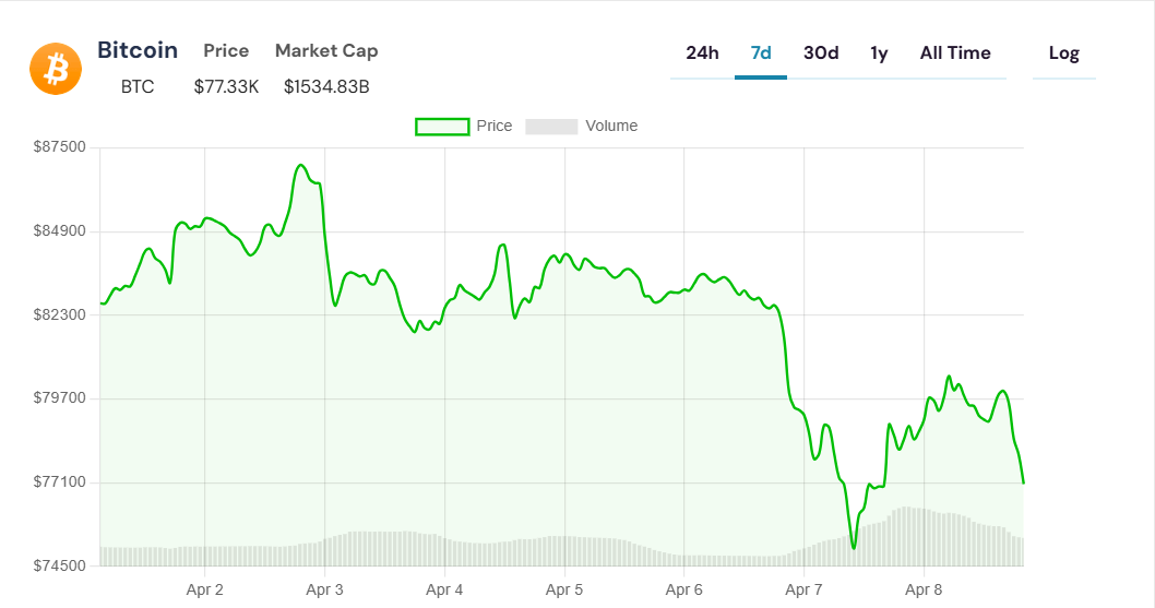 Kripto piyasası sert bir darbe aldı