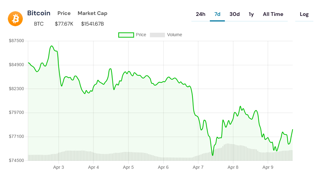 bitcoin grafik