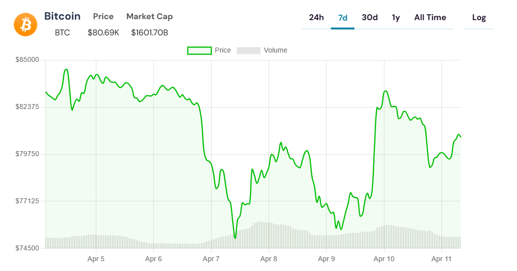 bitcoin grafik