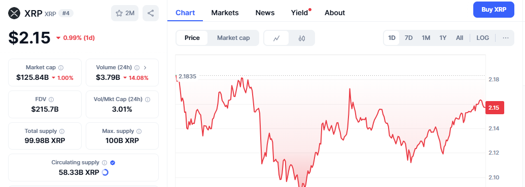 XRP Güncel Fiyatı