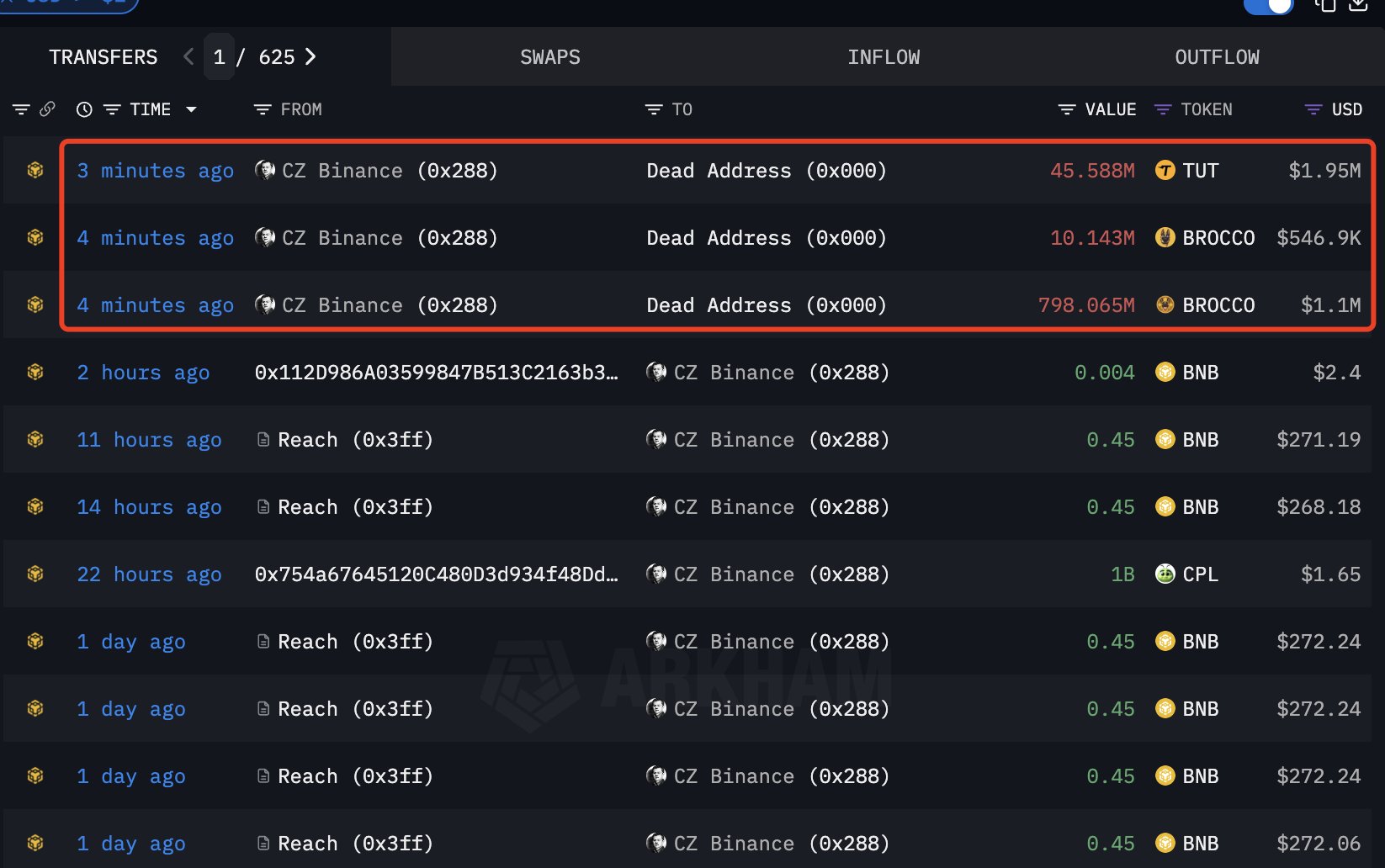 Changpeng Zhao (CZ) Meme Coin Yaktı: CZ’nin Binance Planı Ne?