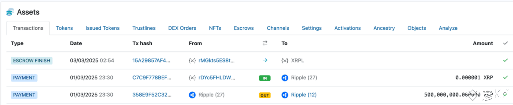 Ripple Aniden 500 Milyon XRP’yi Serbest Bıraktı: Fiyat Üzerinde Baskı mı Kuruluyor? 