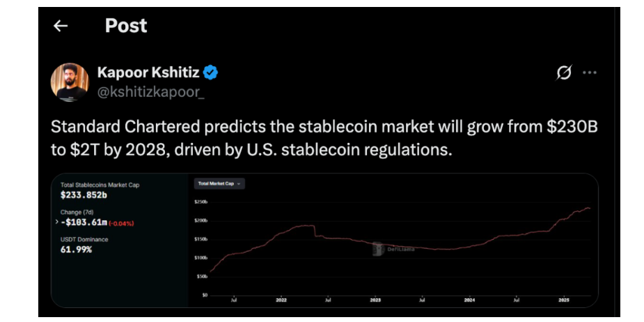 stablecoin piyasasının toplam değeri