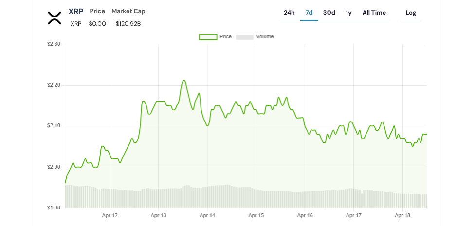 XRP Güncel Fiyat Verileri