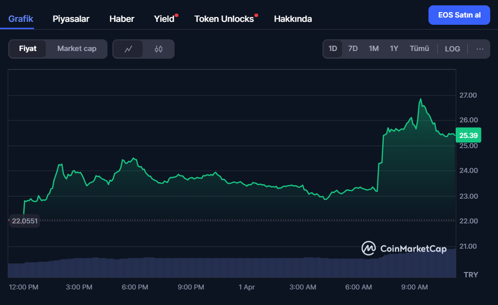 eos coin grafik