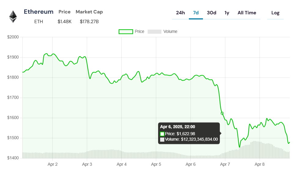 Ethereum grafik