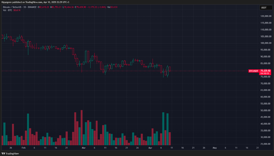 bitcoin seviyeleri
