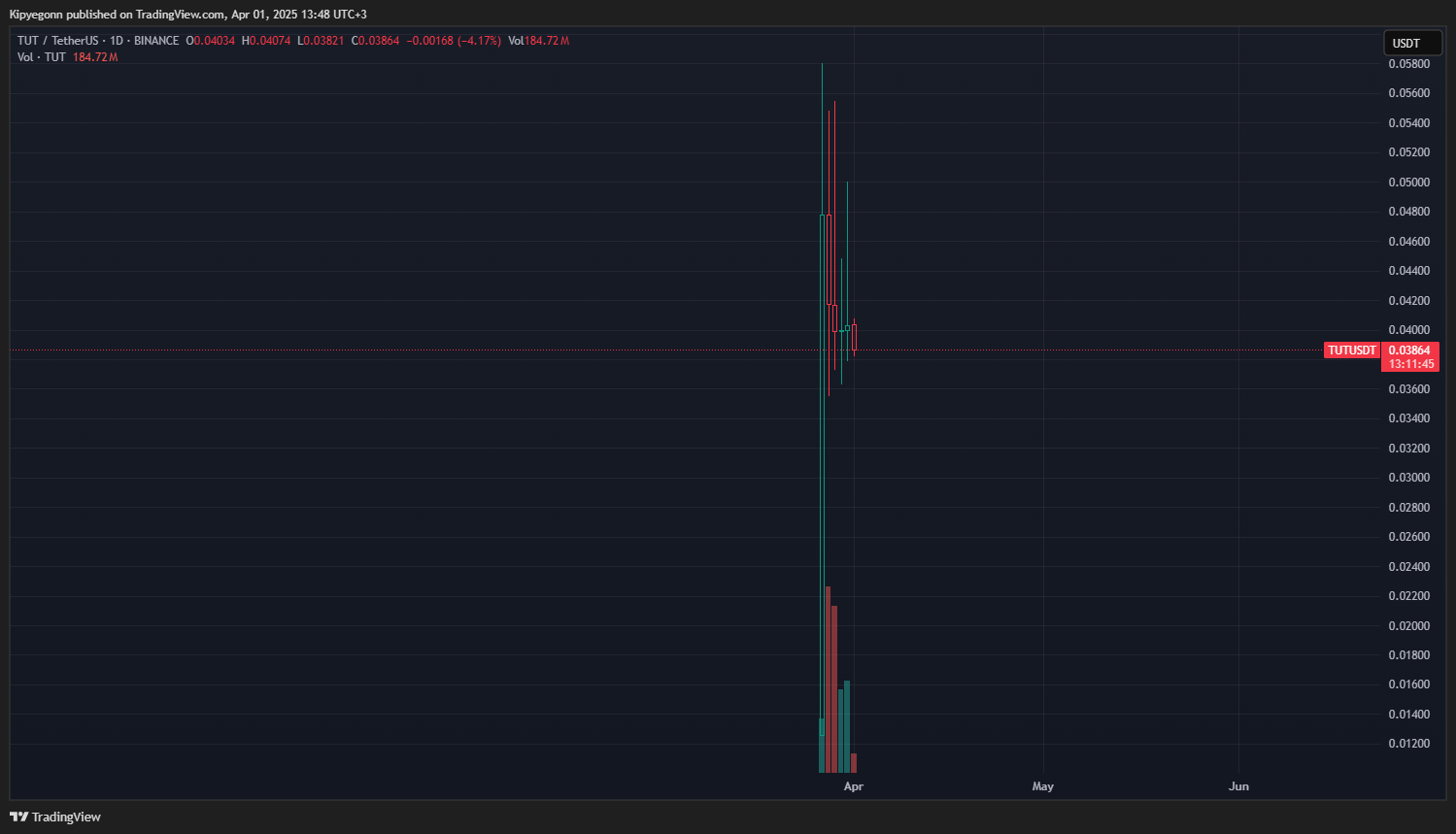 Changpeng Zhao (CZ) Meme Coin Yaktı: CZ’nin Binance Planı Ne?