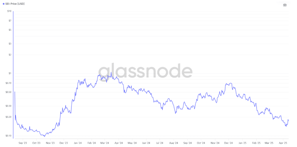 SEI Crypto