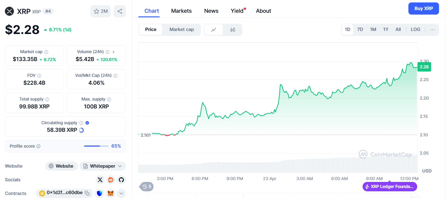 XRP Grafiği